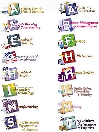 Career Clusters graphic